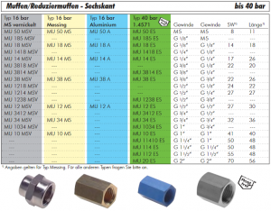 Muffen / Reduziermuffen Aluminium - Sechskant bis 16 bar, alle Größen